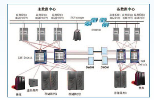 机房不间断电源监控系统，机房不间断电源监控