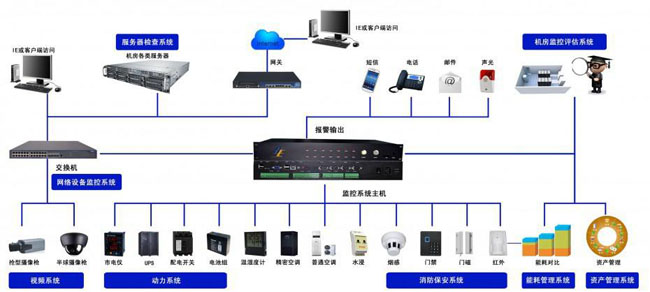 机房网络监控系统,向日葵污污视频系统 机房网络监控系统,向日葵污污视频系统