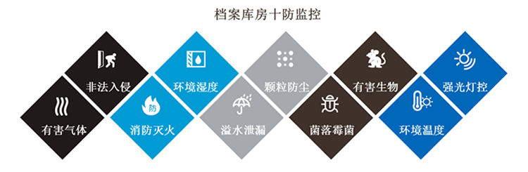环境监控系统，智慧档案馆十防环境监控系统方案,智慧档案馆十防环境监控系统
