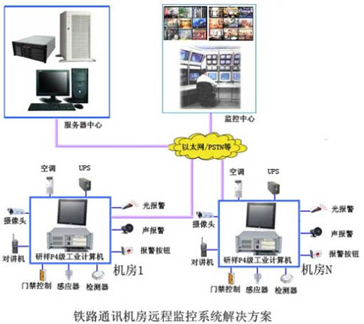监控机房网络机柜价格_向日葵污污视频解决方案_机房温湿度监控方案