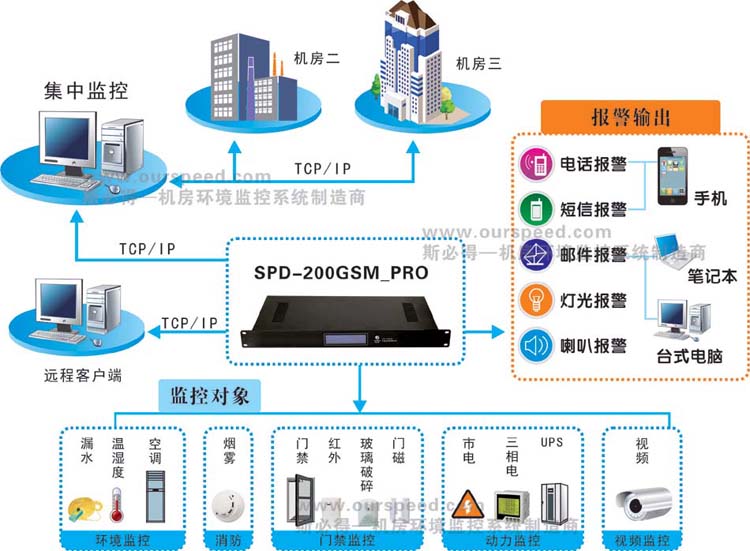 广西动力环境监控系统,广西向日葵污污视频厂家，动力环境监控系统