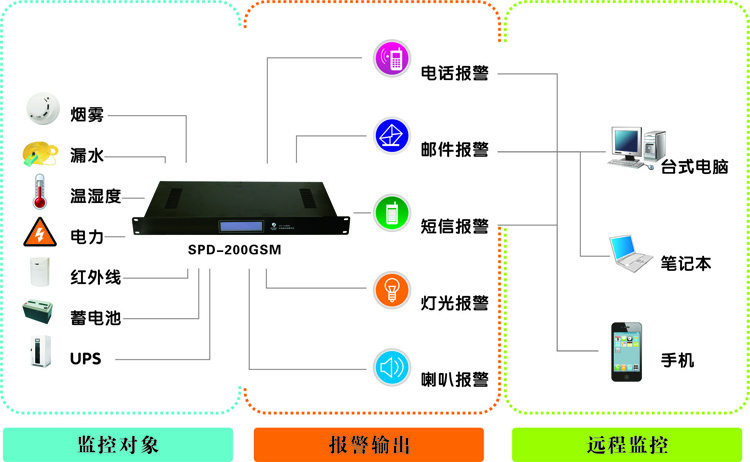 西藏动力环境监控系统,西藏向日葵污污视频厂家,动力环境监控系统